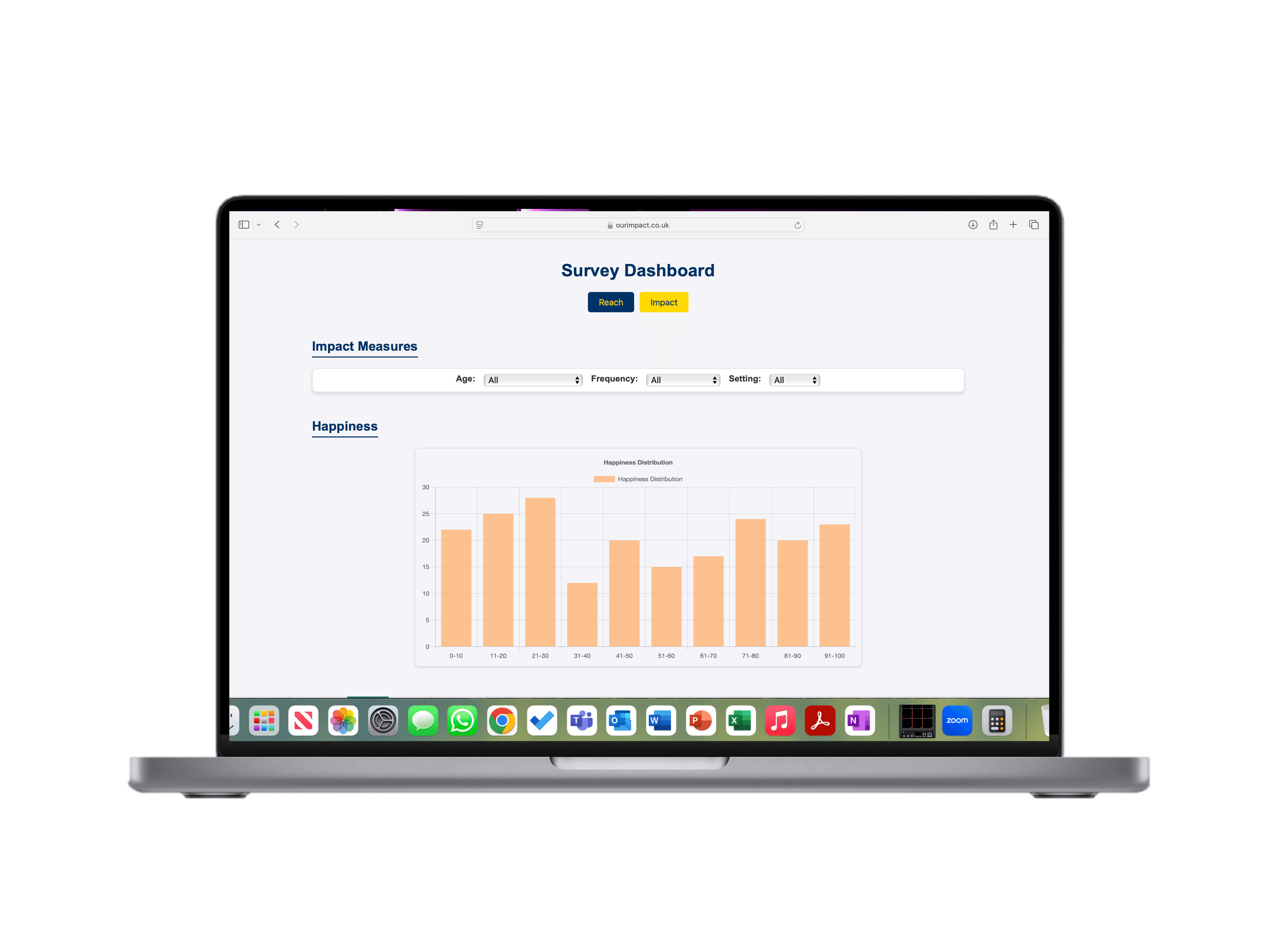 Dashboard example
